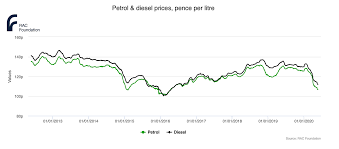 How Accurate Are Fuel Price APIs? We Tested Them.
